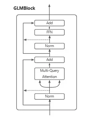 Glm Columns GLM-4 (3) - GLMBlock - 知乎