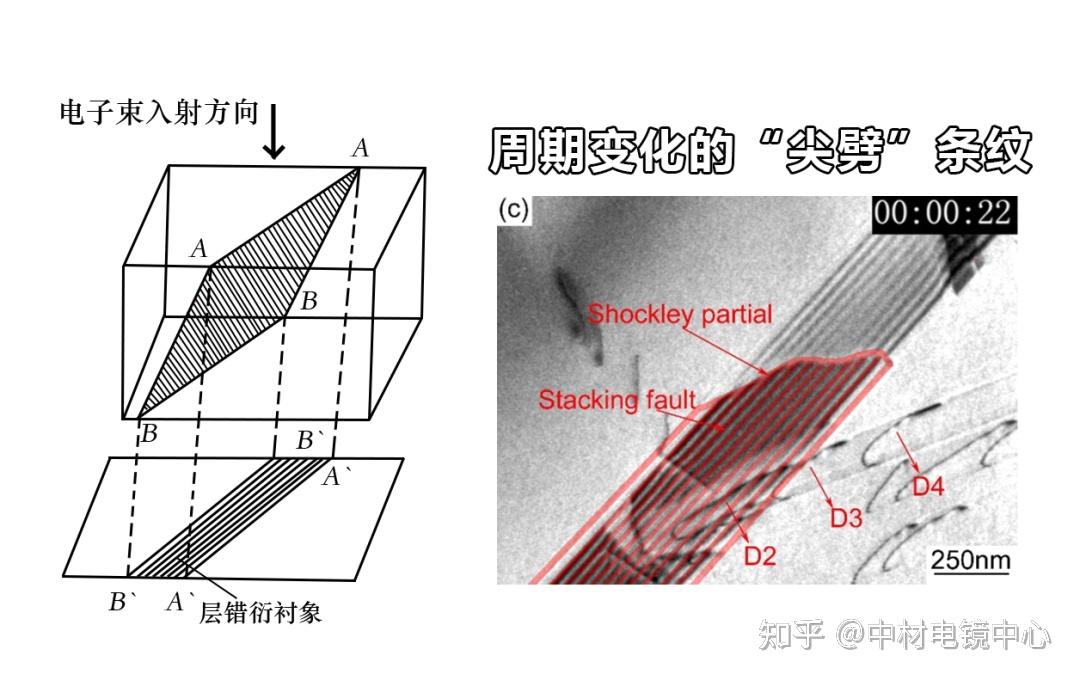 TEM（透射电镜）分析——如何分析层错(SF) - 知乎