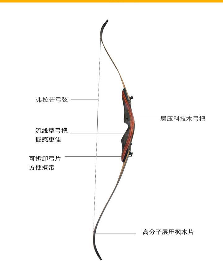 美猎和竞技反曲弓的区别 - 知乎