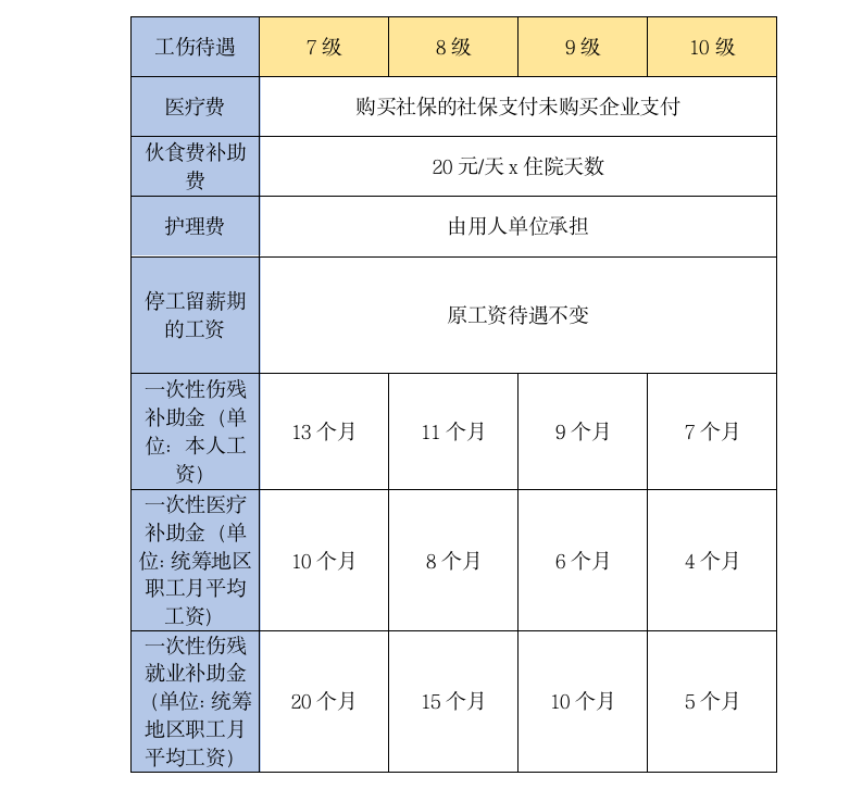 工伤十级大概赔几万图片