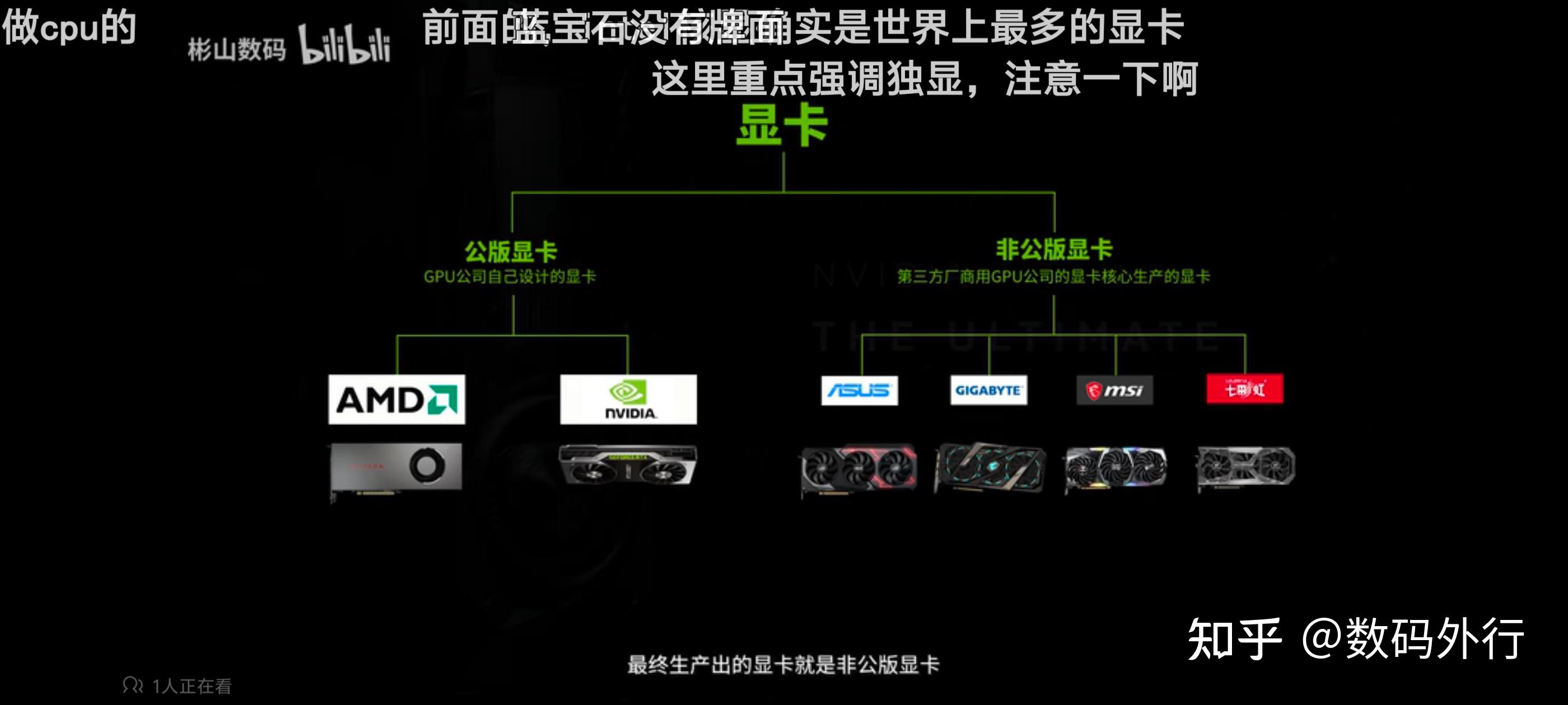 从华硕ROG到七彩虹战斧！丐版VS旗舰究竟差在哪儿？ - 知乎