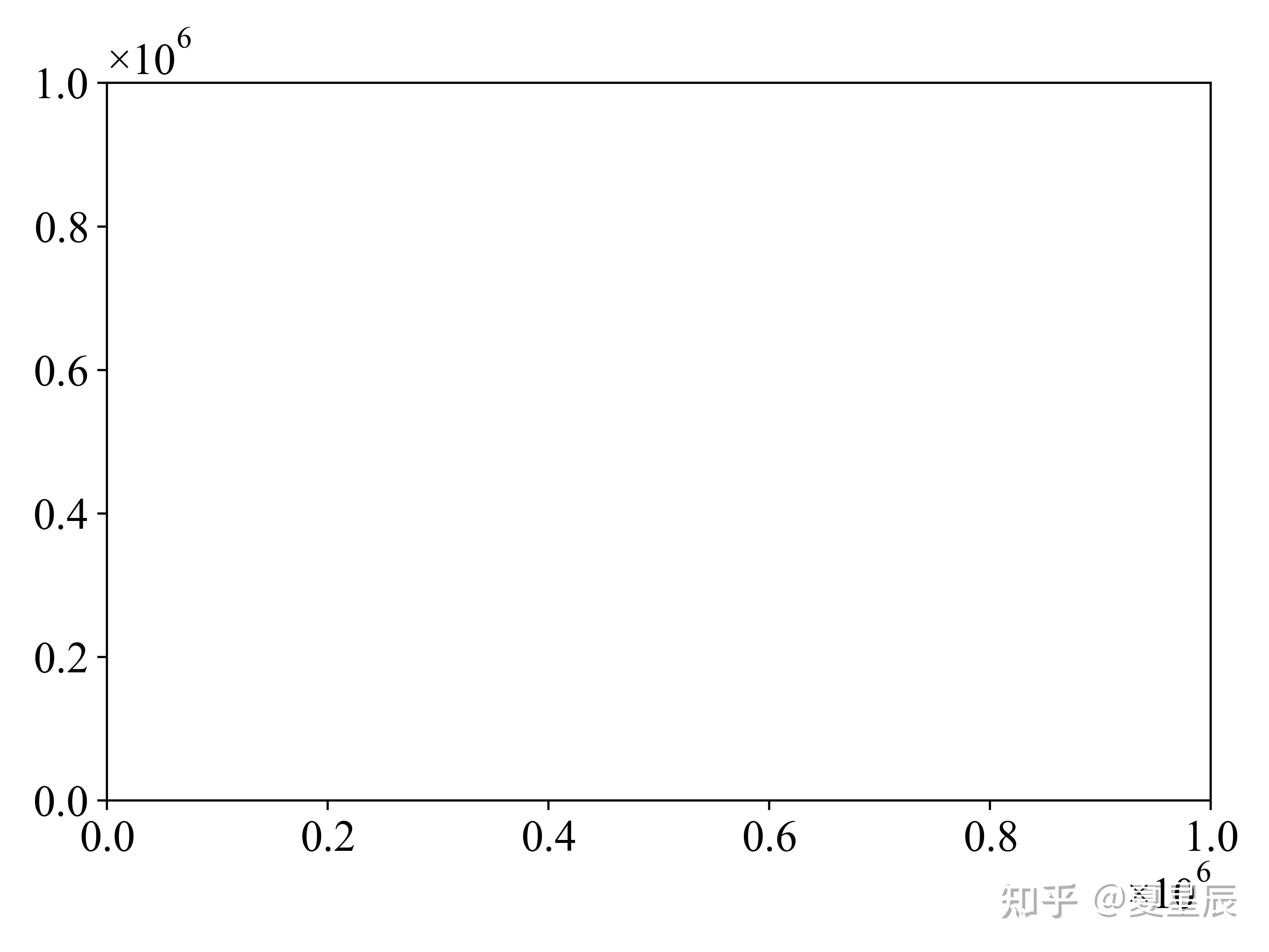 matplotlib y matplotlib y