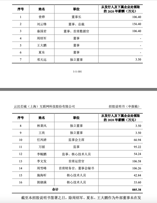 云汉芯城拟ipo董事长曾烨2020年年薪为10640万元