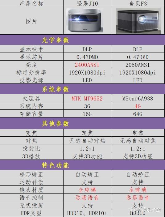 坚果j10 参数图片