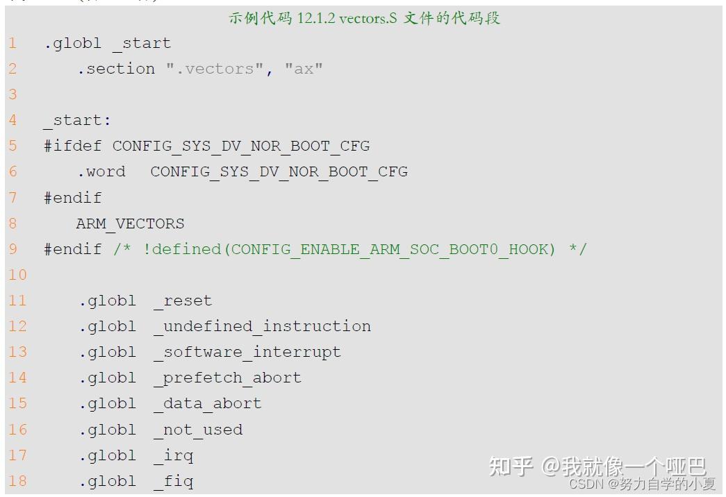 正点原子嵌入式linux驱动开发——U-boot启动流程详解 - 知乎