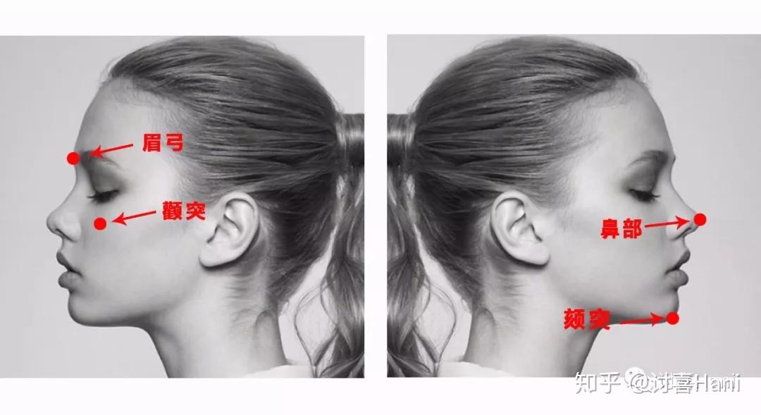 如何判断一个人的颧骨是高还是低？ - 知乎