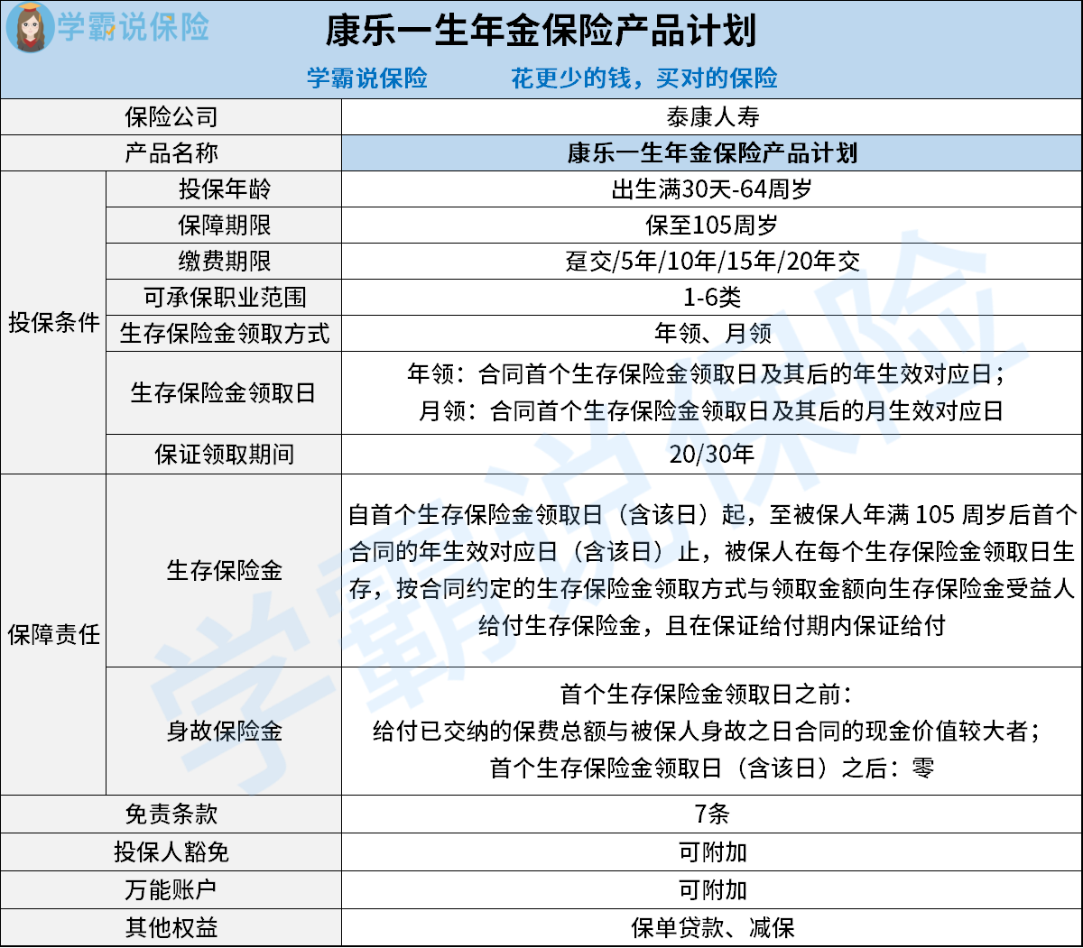 泰康年金险图片