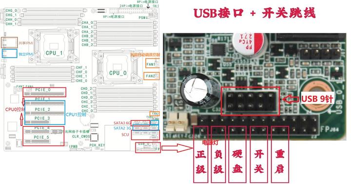 双路 X79 浪潮NF5270M3主板M2220 简评 - 知乎