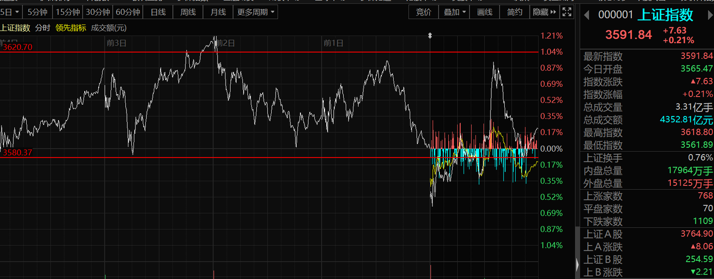 50etf期权隐含波动率详细解析及行情周总结- 知乎