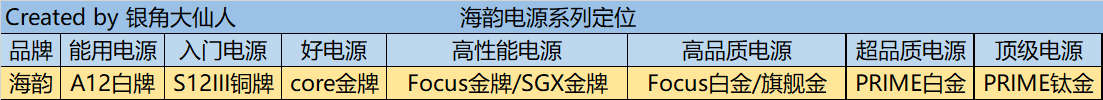 史上最全桌面级CPU天梯图-2026年04月更新(包含14代/Ultra Intel/9000系列锐龙)