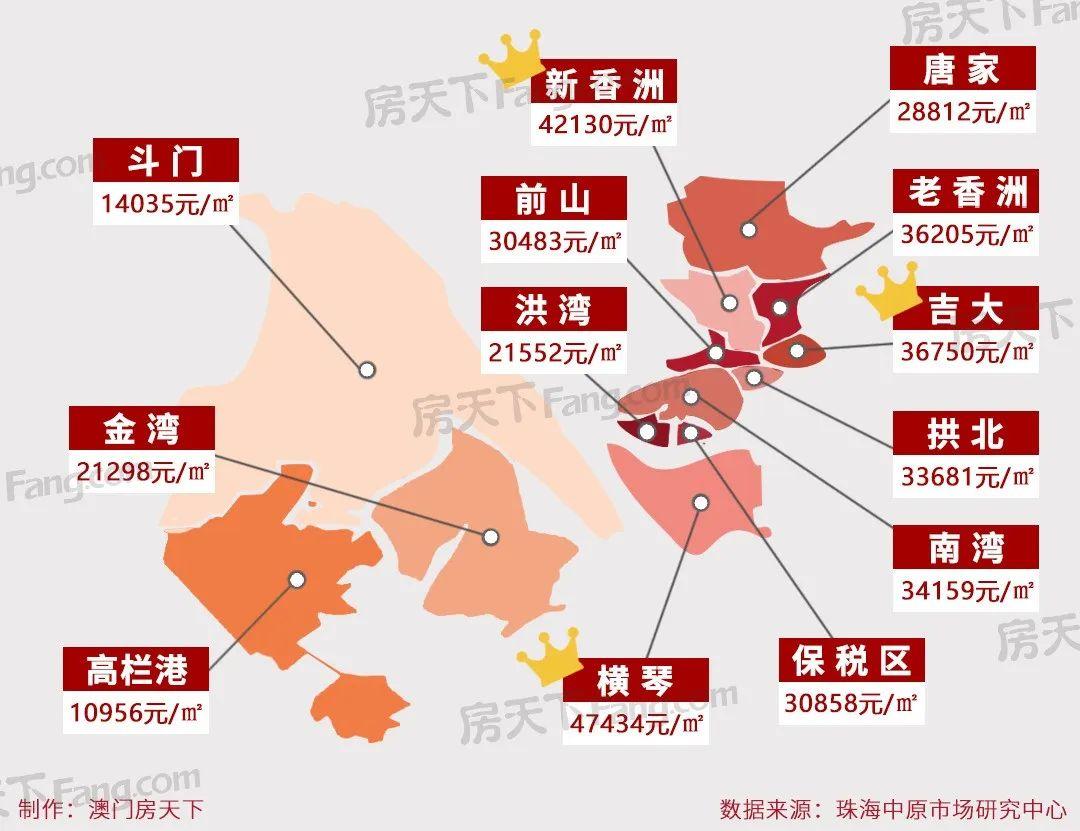 重磅!珠海房价突破2.5万/㎡!楼市库存高达32493套!珠海楼市最新数据来了! - 知乎