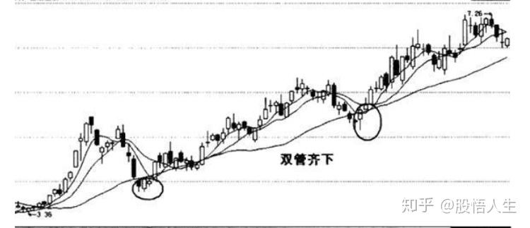 双管齐下图形图片