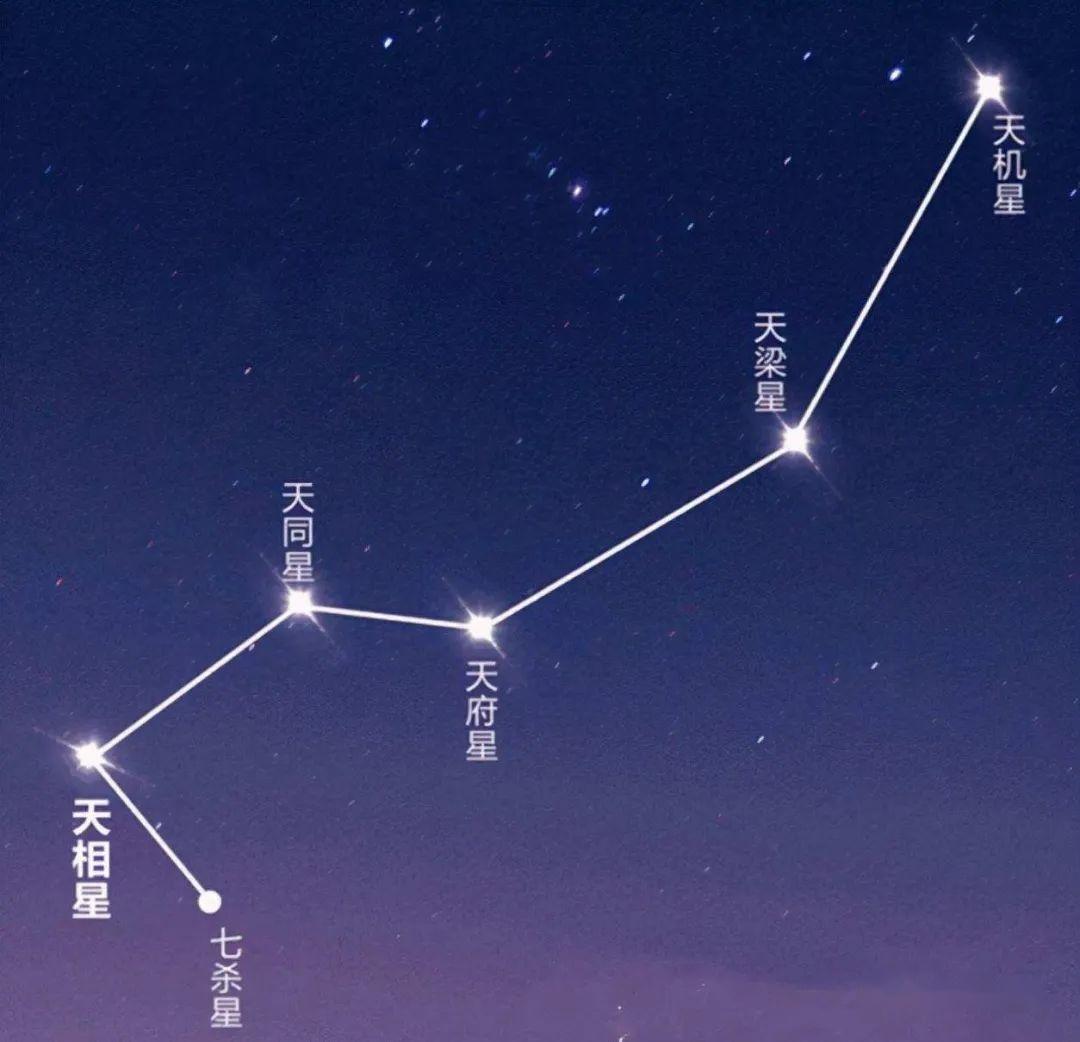 北斗七星的小兄弟,南斗六星是什么星?它们都在银河系内吗? - 知乎