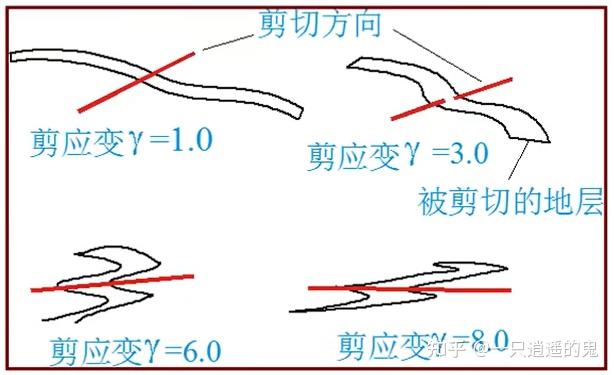 【构造地质学-学习记录】第十一章 韧性剪切带 - 知乎