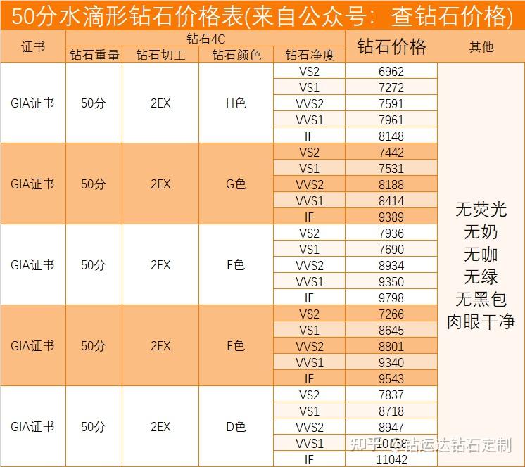 50分钻戒一般多少钱?买钻戒需要提前攒钱吗?算奢侈品吗?