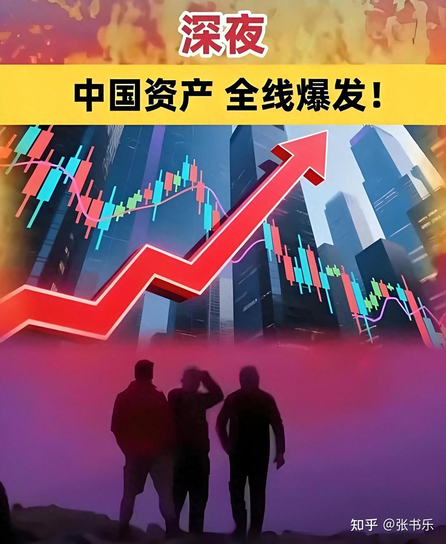 中国资产爆发，百度指导美股“技术” - 知乎