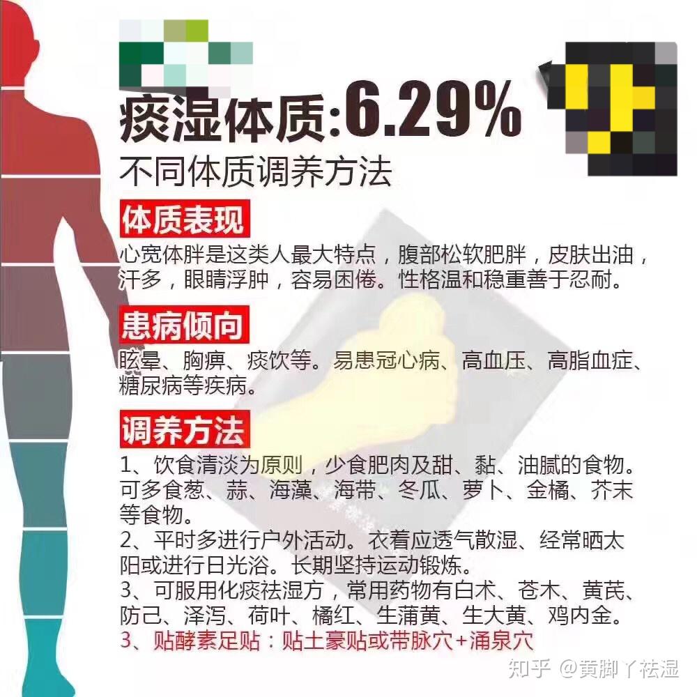 怎么样可以调理痰湿体质