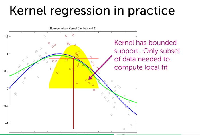 《Machine Learning：Regression》课程第6章KNN-Regression & Kernel Regression ...