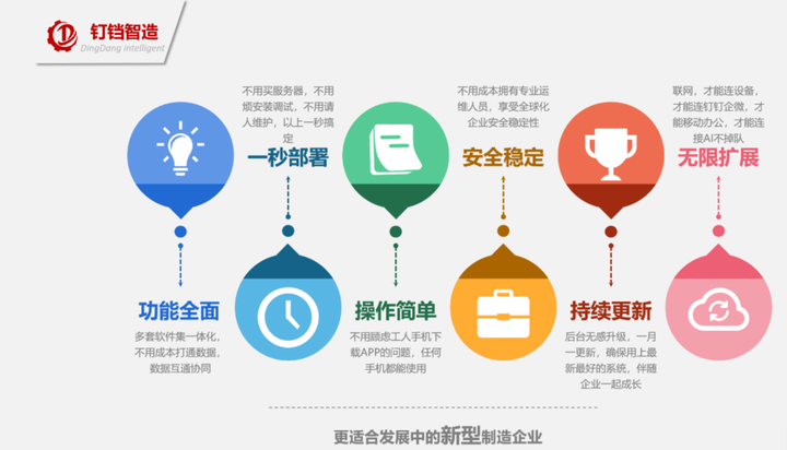 钉铛智造六大核心优势解析|赋能制造业数字化转型新范式 - 知乎
