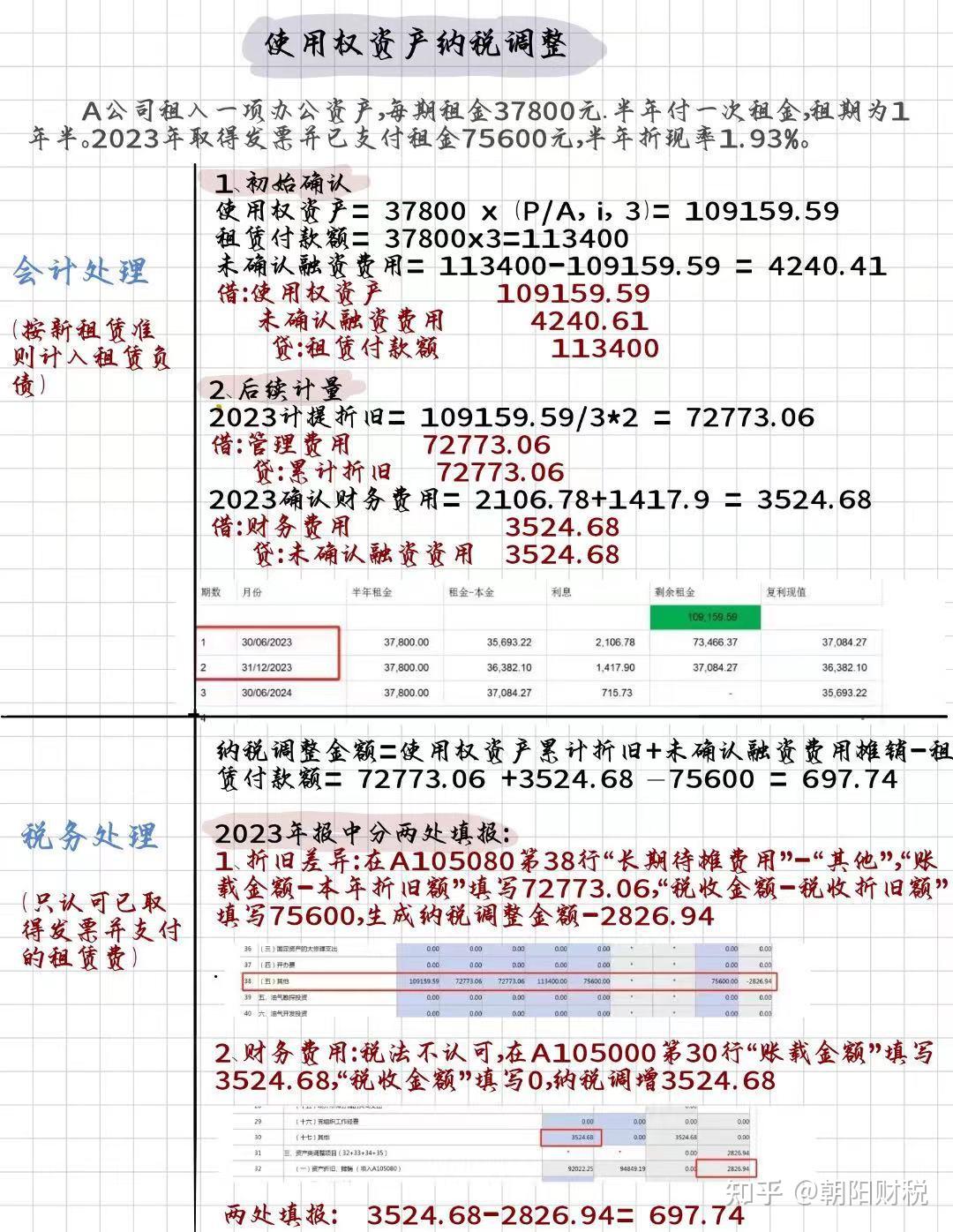 使用权资产纳税调整- 知乎