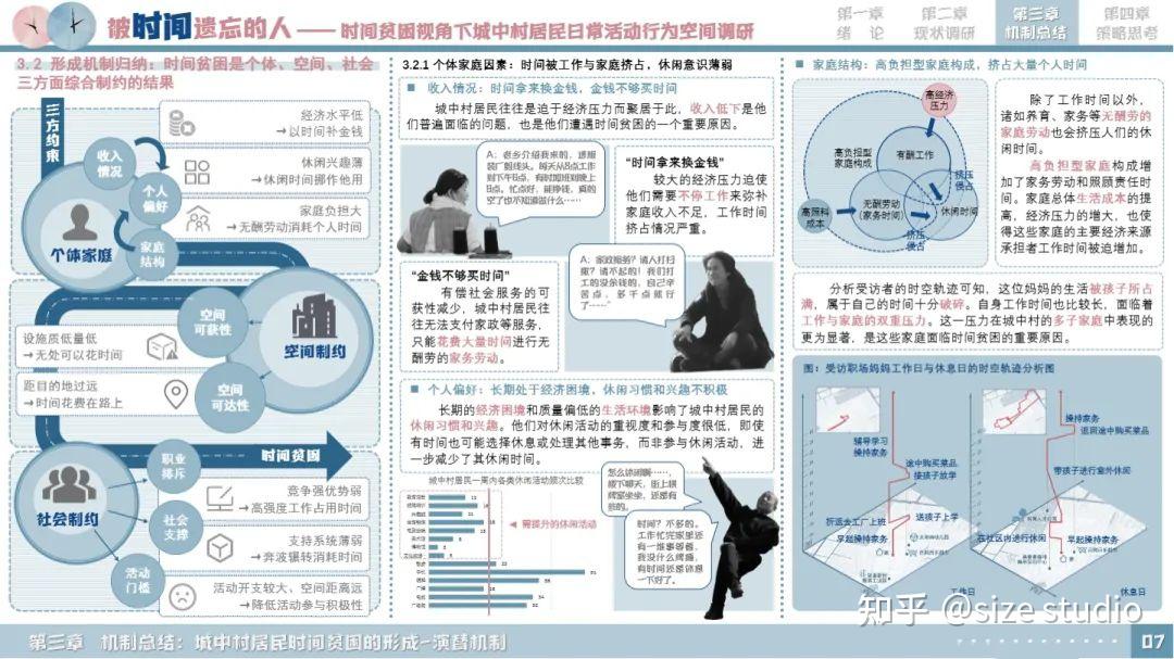 高质量调研报告这样写!WUPENiCity2024城市可持续调研报告国际竞赛一等奖一览! - 知乎