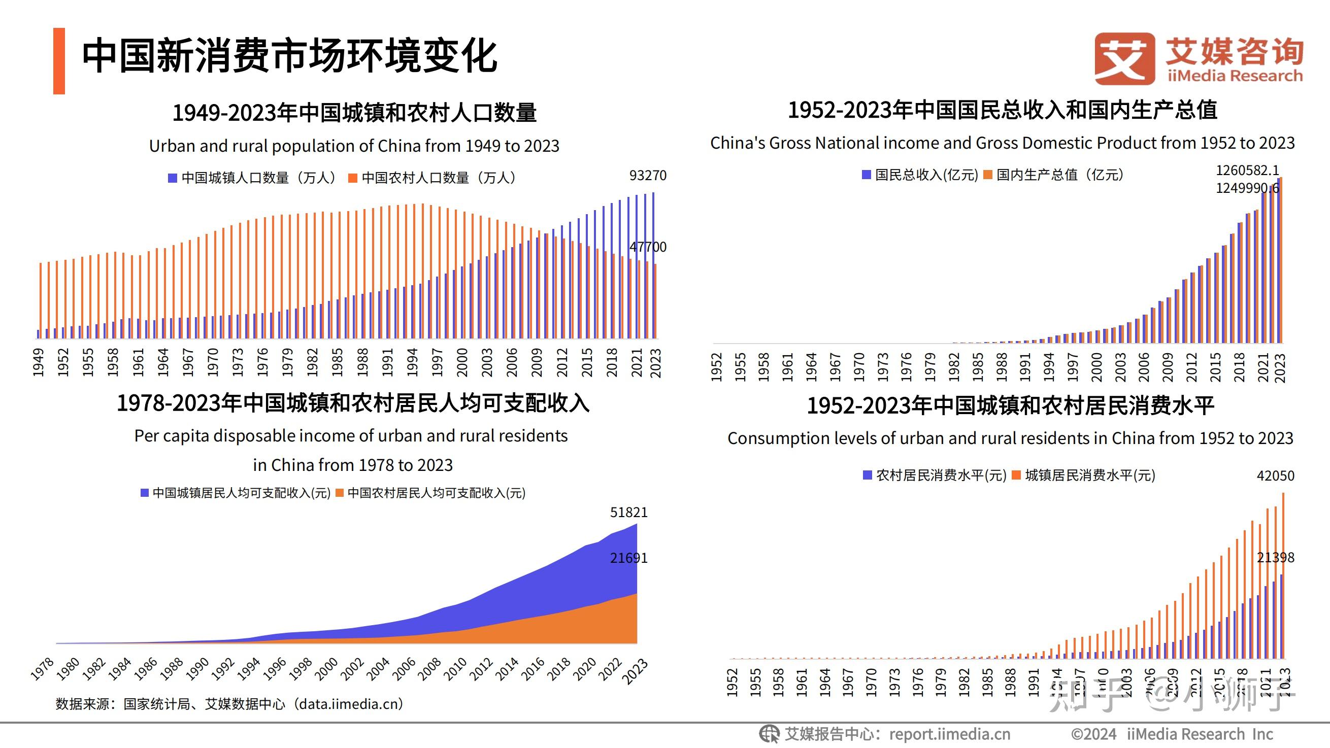 【洞察报告】2024-2025年中国新消费趋势洞察报告(附下载+研究报告合集) - 知乎