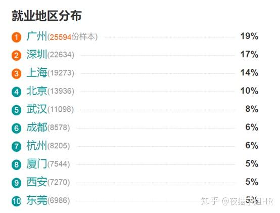 人力资源六大模块详解_人力资源公司转让_人力资源管理专业课程内容