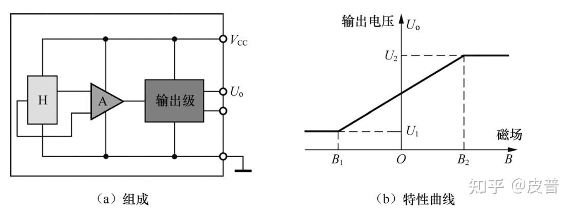 霍尔传感器原理 - 知乎