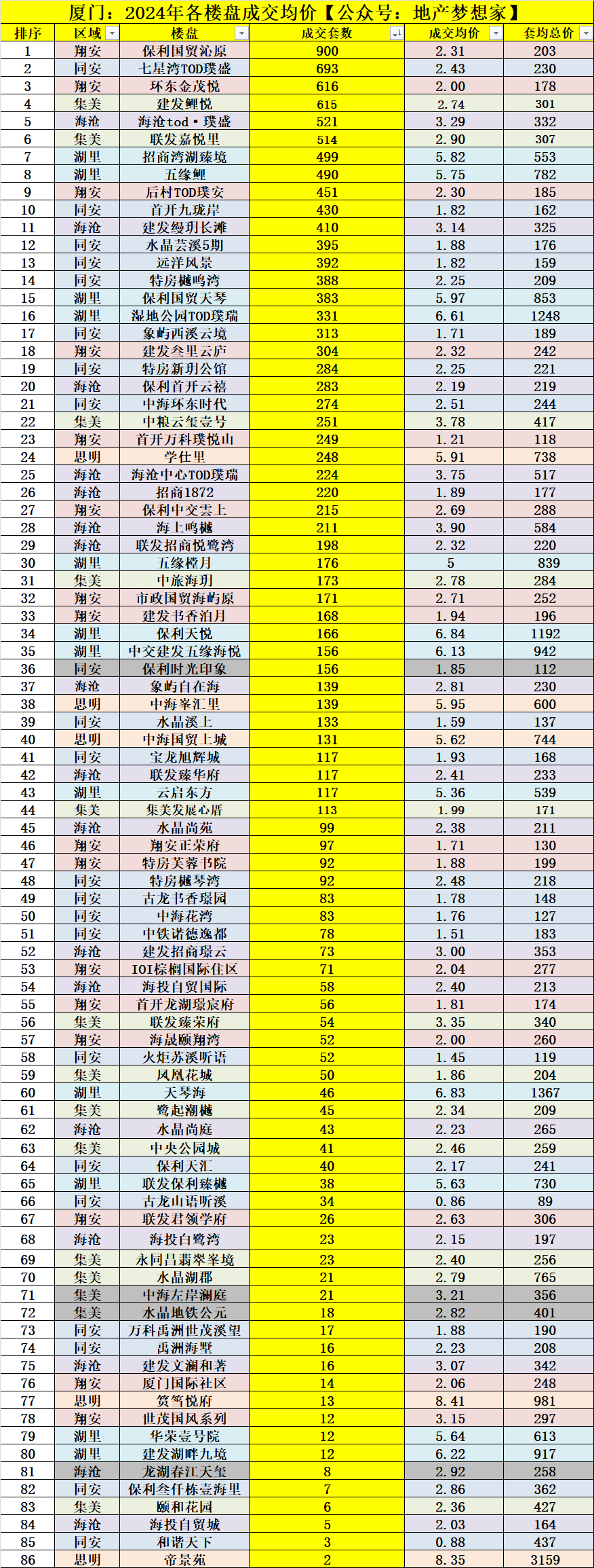 厦门房价：2025，彻底翻篇了！ - 知乎