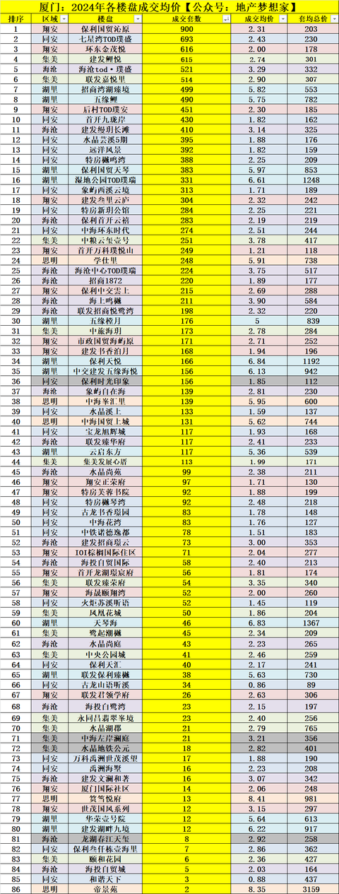 厦门房价:2025,彻底翻篇了! - 知乎