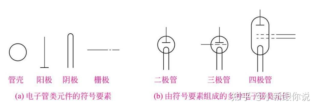 电气图形符号 - 知乎