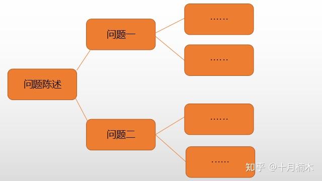 如何能快速解决生活中的一切问题？ - 知乎