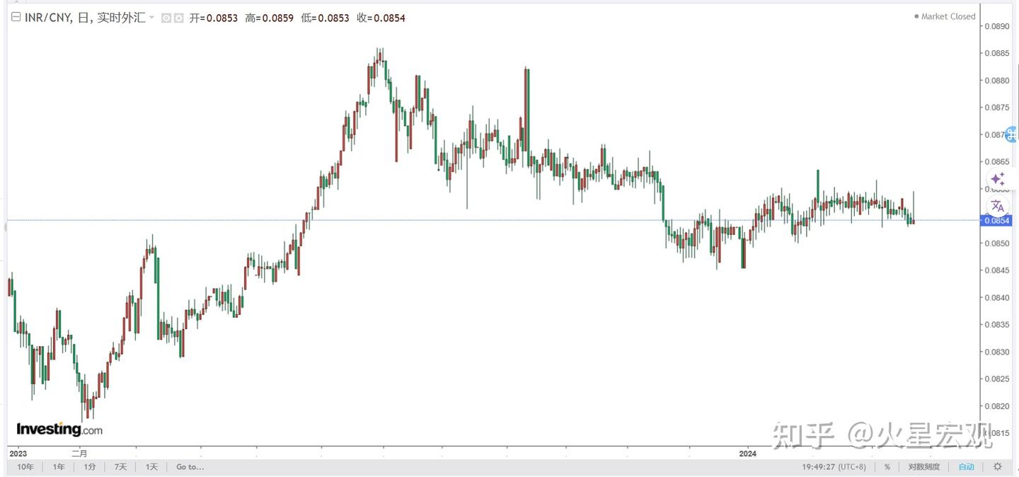 强劲的国内和出口需求推动经济增长，3月印度PMI创16年高点- 知乎