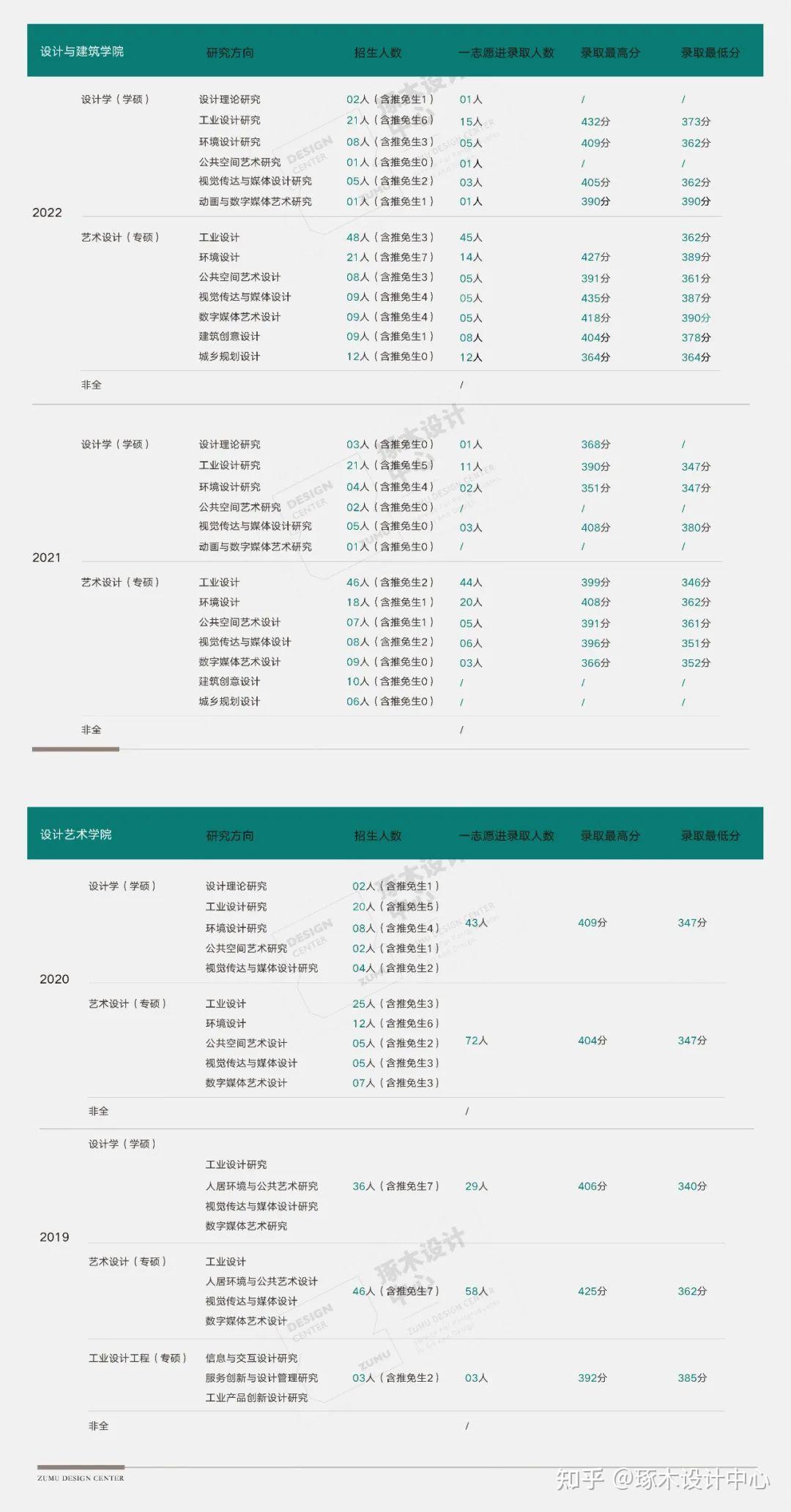 浙工大环境学院考研怎么啊 学硕专硕都行 ? - 知乎