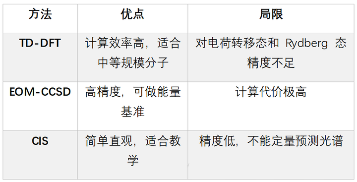 量子化学中的激发态计算的原理与应用 - 知乎