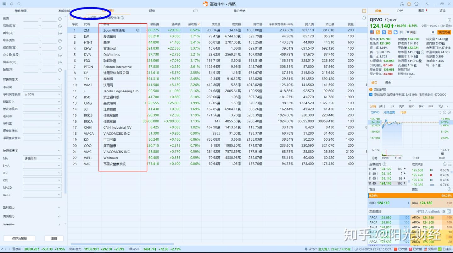 新手必用美股投资网站和App - 知乎