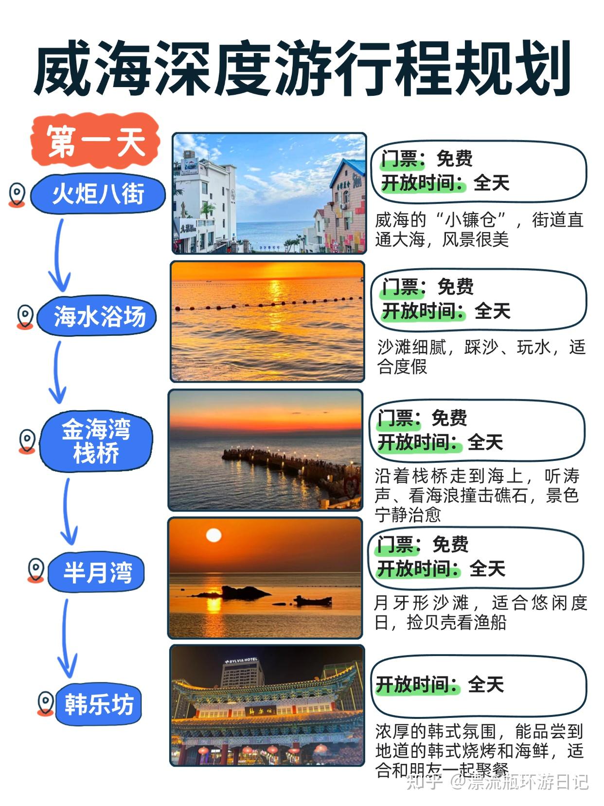 威海景点攻略指南,很难有这么全的了。。。 - 知乎