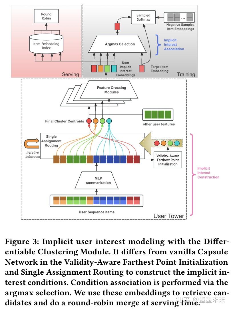Synergizing Implicit and Explicit User Interests: A Multi-Embedding ...
