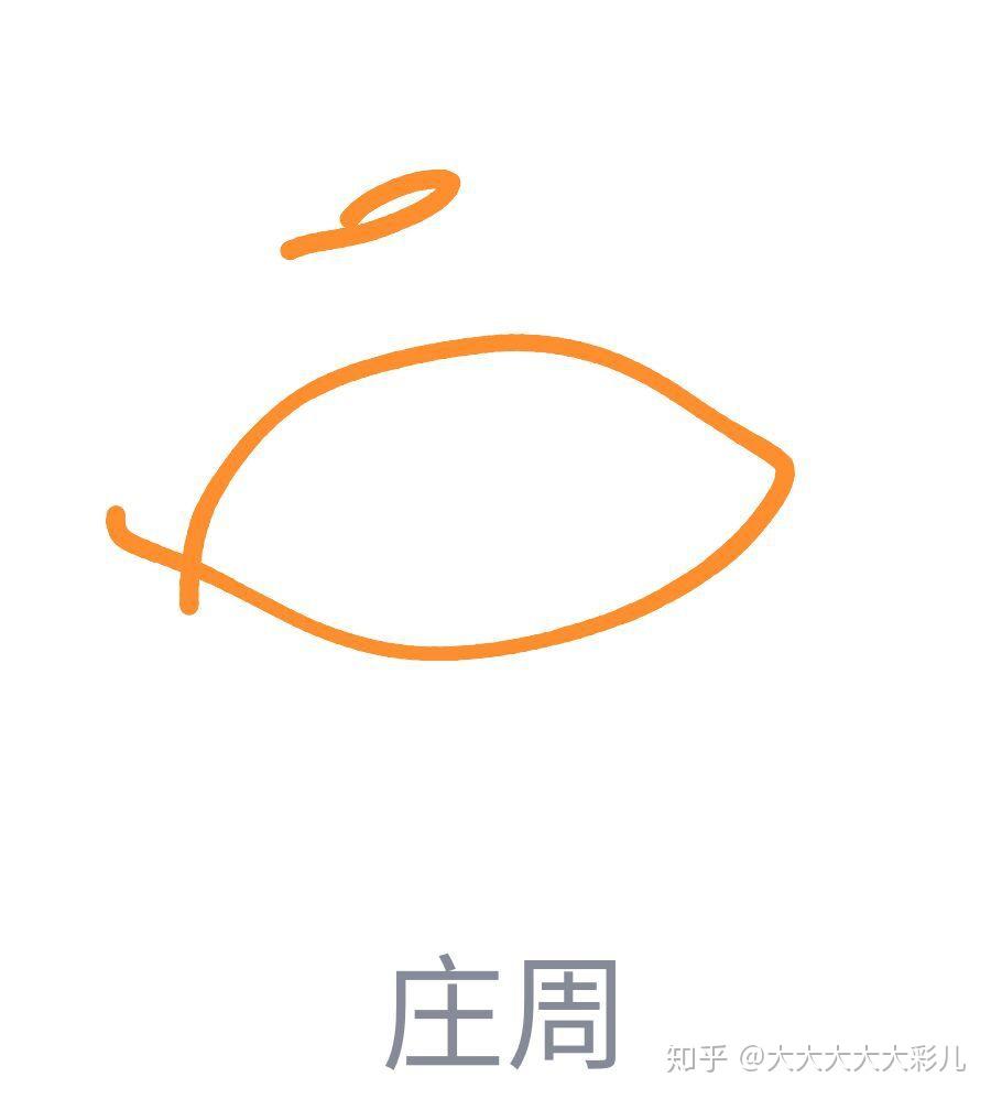 qq红包庄周怎么画出来