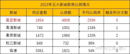 上海新房测评-金地嘉峯汇,总价347万起!双轨交!家门口名校在建! - 知乎