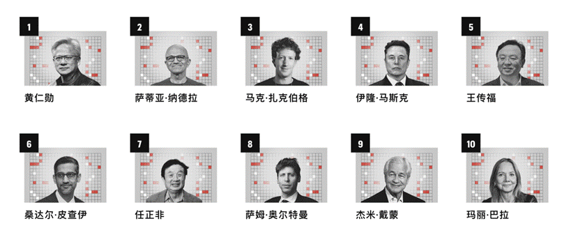 《财富》全球最具影响力商界人士,王传福位列第5,任正非位列第7 - 知乎