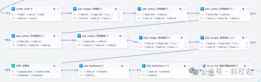 最新扣子(Coze)案例教程：爆款《假如书籍会说话》短视频书籍推荐工作流，自媒体博主必学的提效工具，完全免费教程 - 知乎