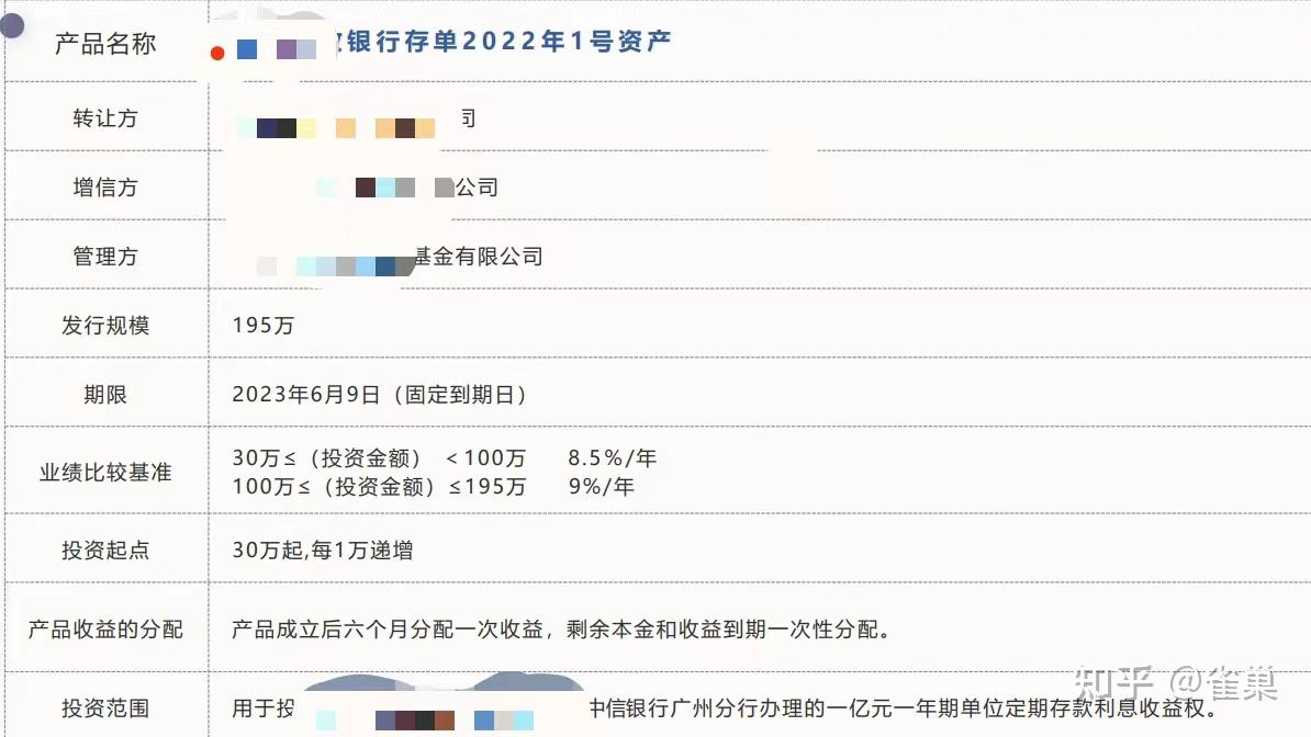 8.5% 银行大额存单收益权产品，为什么这么高？ - 知乎