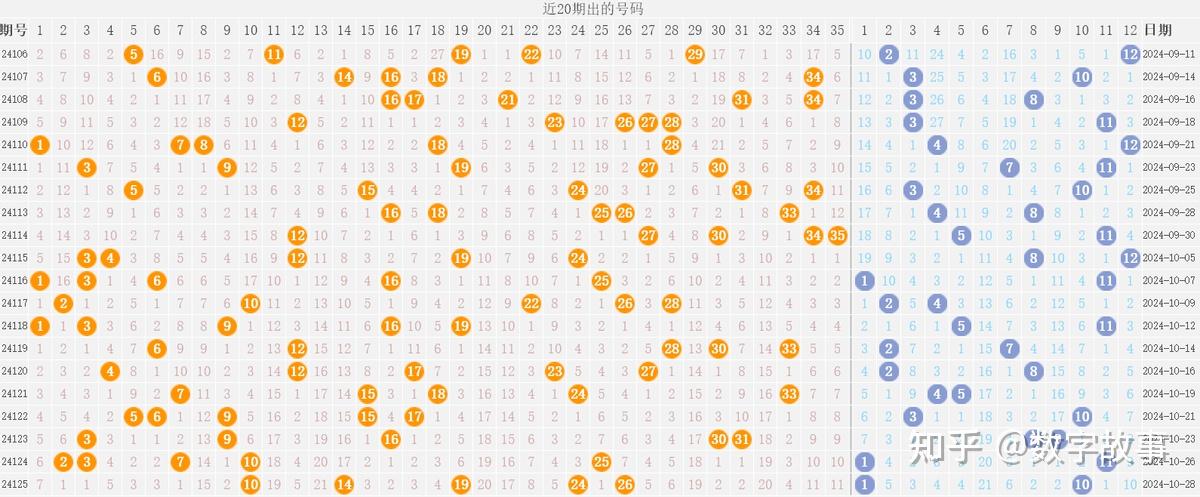 大乐透21086期开奖结果图片