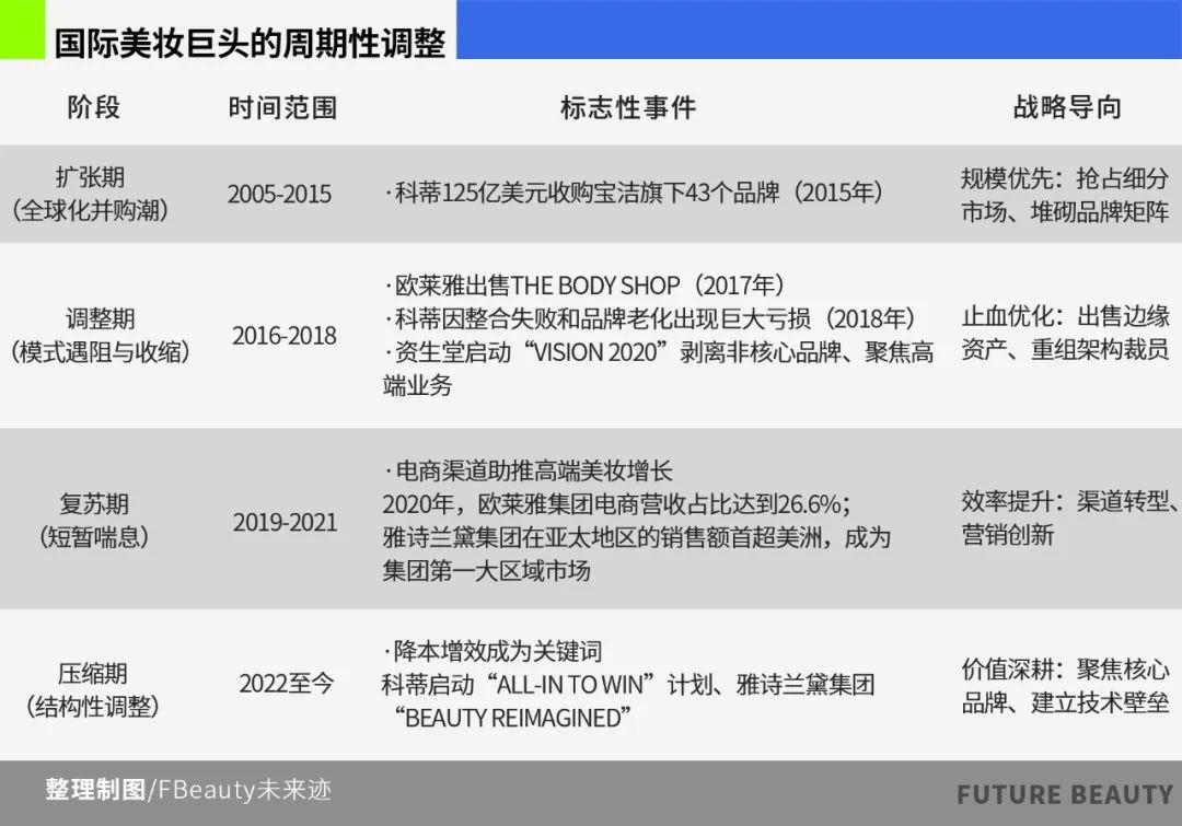 全球私募股权巨头频出手 资本竞逐中国消费市场