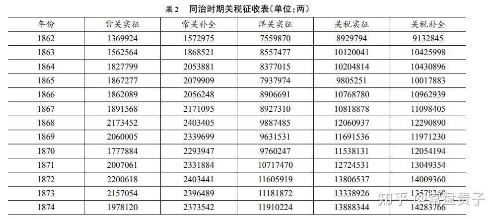 清朝的财政大概在中国历代是怎么样的水平? - 知乎