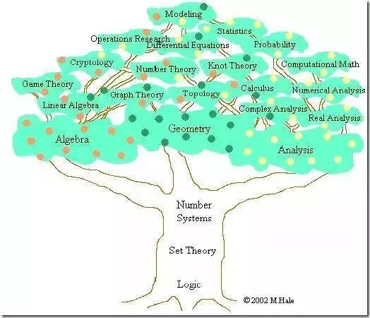 干货 Mit牛人解说数学体系 知乎 干货 Mit牛人解说数学体系 知乎