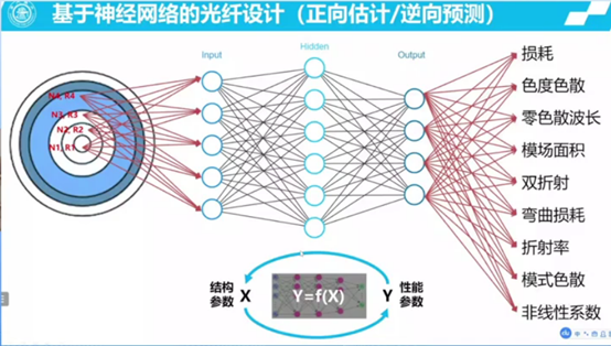 微波光子学的未来发展如何？ - 知乎