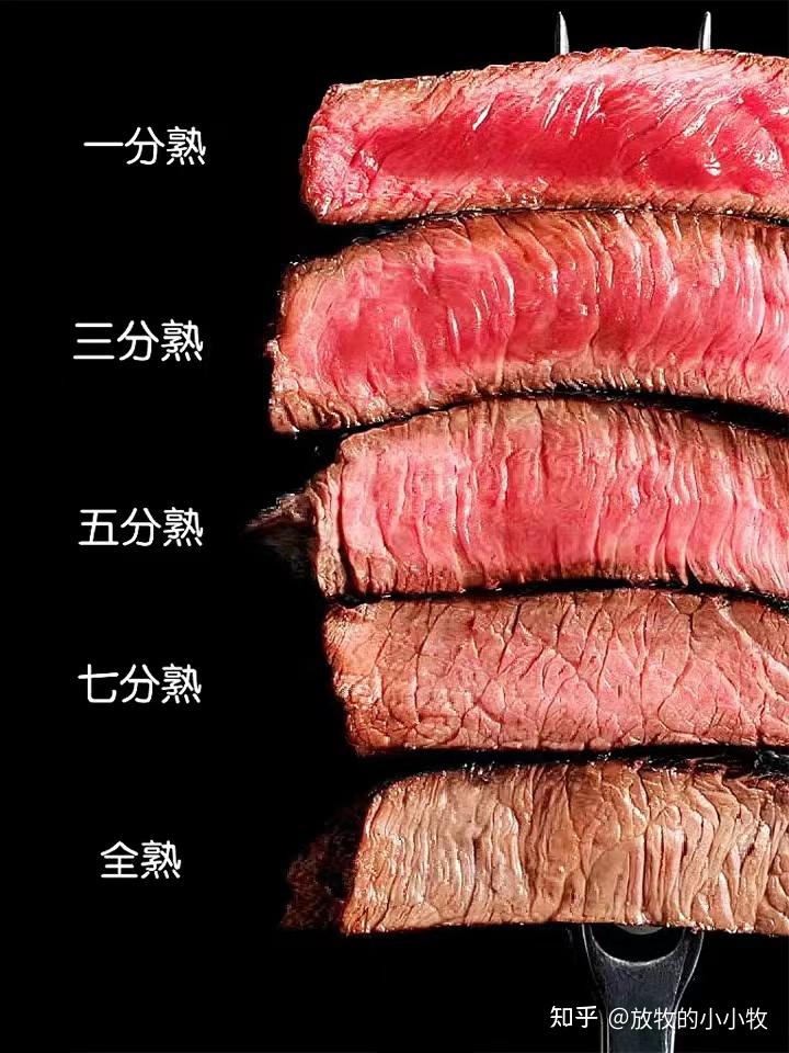 牛排你吃几分熟 - 知乎