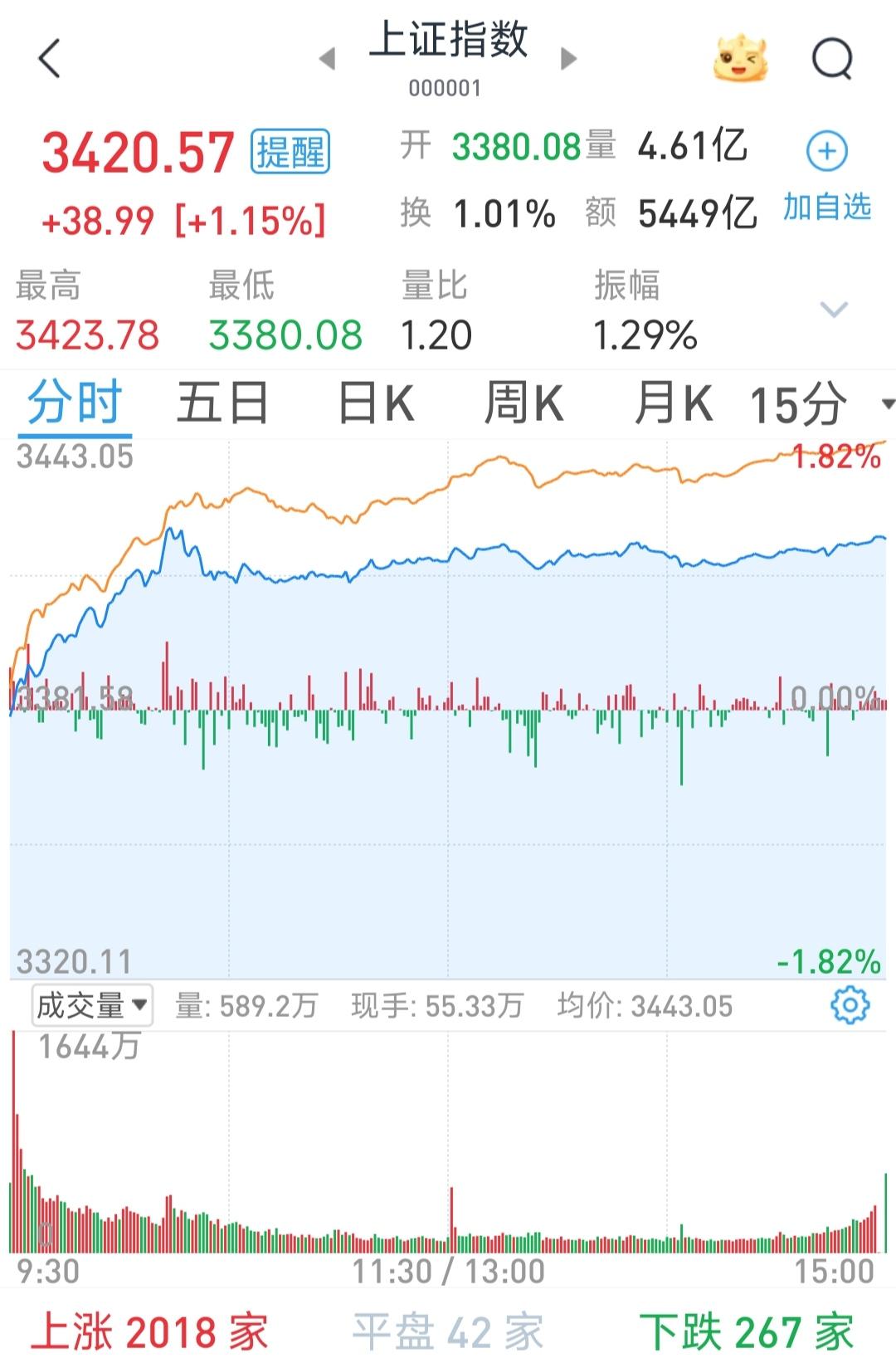怎么看待2025年6月25日A股行情？ - 错错m8r 的回答- 知乎